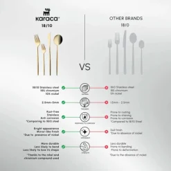 Karaca Bella Shiny Gold V2 Besteck Set für 6 Personen, 24 Teilig