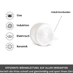 Karaca Comfort 6-teiliges Keramik-Kochgeschirrset mit abnehmbaren Griffen