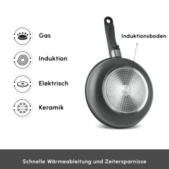 Karaca Comfort 6-teiliges Kochgeschirr-Set mit Abnehmbaren Griffen