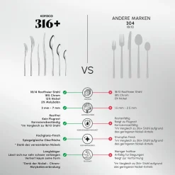 Karaca Dora 316+ Premium 84 Teiliges Für 12 Personen Besteck Set