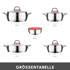 Karaca Emirgan XL 10-teiliges Kochtopfset für Induktion aus Stahl mit Aufbewahrungsdeckel