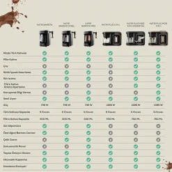 Karaca Hatır Plus Mod 5 in 1 Essential Kaffeemaschine Rosie Braun, 1385W