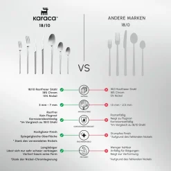 Karaca Midway Besteckset, 84 teilig, 12 Personen