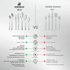 Karaca New Everest Elegance Besteckset für 12 Personen, 84-teiliges