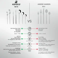 Karaca New Porto 12-Personen 84-Teiliges Besteckset