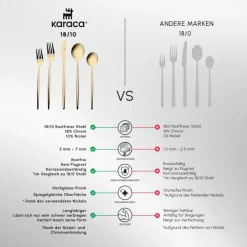 Karaca Orion Matte Gold 12-Personen 60-Teiliges Besteckset