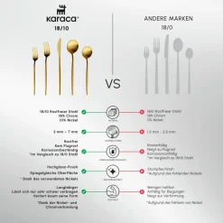 Karaca Orion Mattgold 30-teiliges Besteckset für 6 Personen
