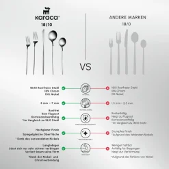 Karaca Orion Platin 30-teiliges Besteckset für 6 Personen