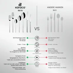 Karaca Pallas Elegance 12-Personen 84-Teiliges Besteckset