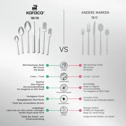 Karaca Serenity Elegance 12-Personen 84-Teiliges Besteckset