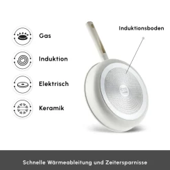 Karaca Swiss Crystal Ceramica Valenti 7-Teiliges Kochgeschirr-Set